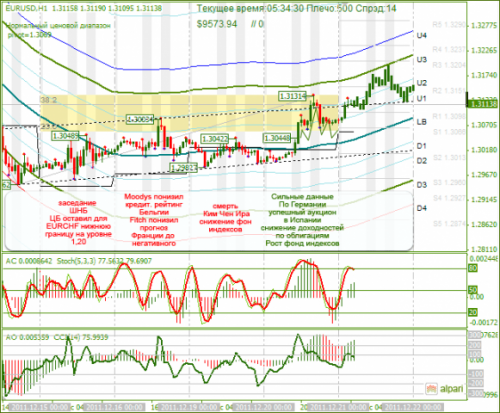 eurusd-21122011.png