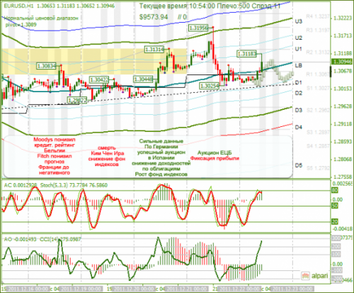 eurusd-22-12-2011.png