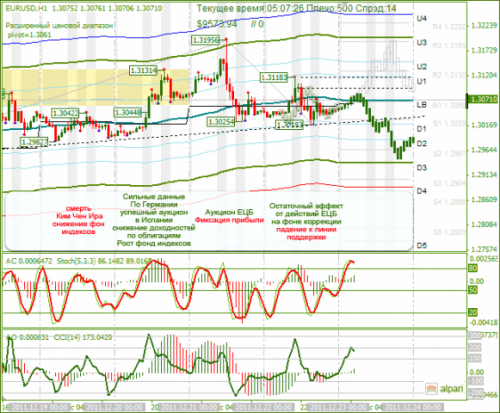 eurusd-23122011.png