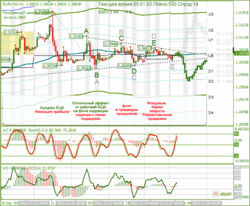 eurusd-27122011.png