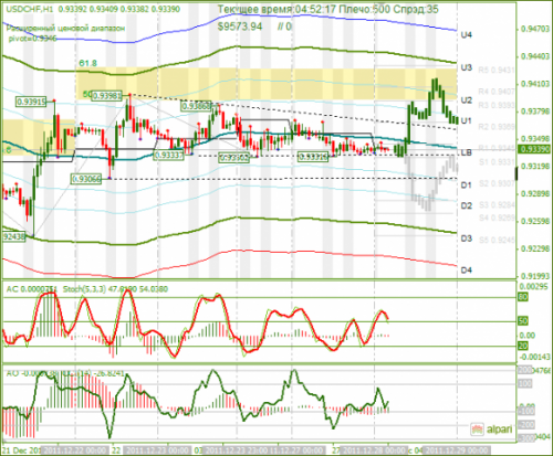 usdchf-28122011.png