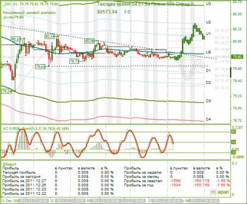 dxy-28122011.png