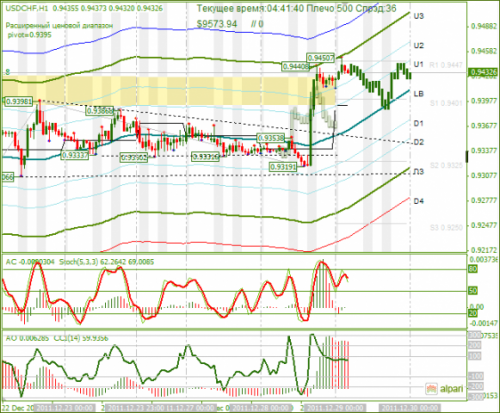 usdchf-29122011.png