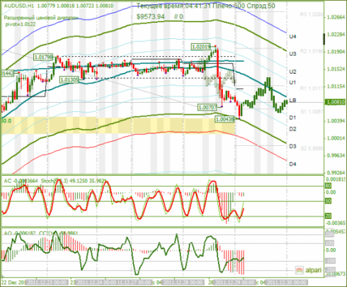 audusd-29122011.png