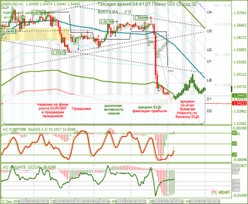 gbpusd-29122011.png