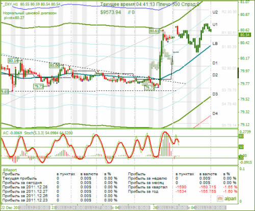 dxy-29122011.png