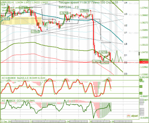 forex-gbpusd-29-12-2011.png