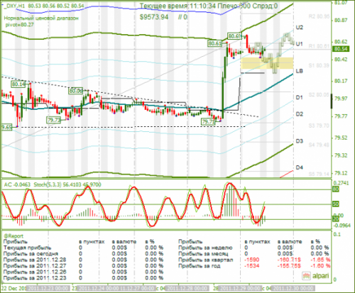 forex-dxy-29-12-2011.png