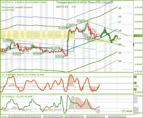 forex-usdchf-30122011.png