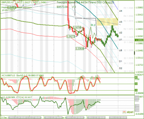 forex-gbpusd-30122011.png