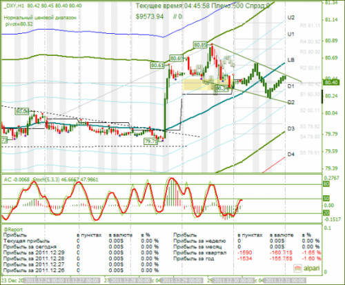 forex-dxy-30122011.png