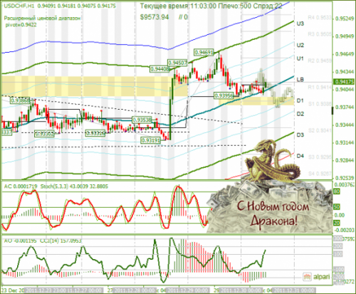 forex-usdchf-30-12-2011.png