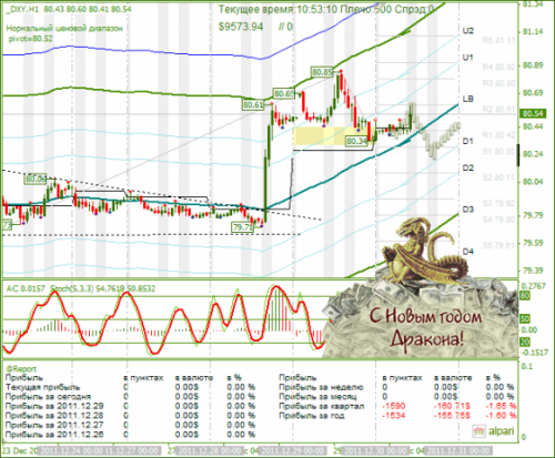 forex-dxy-30-12-2011.png