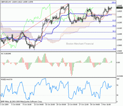 GBP_USD_2009-11-06.gif