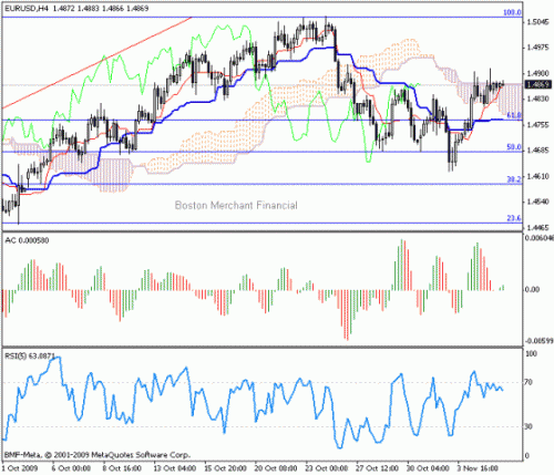 EUR_USD_2009-11-06.gif