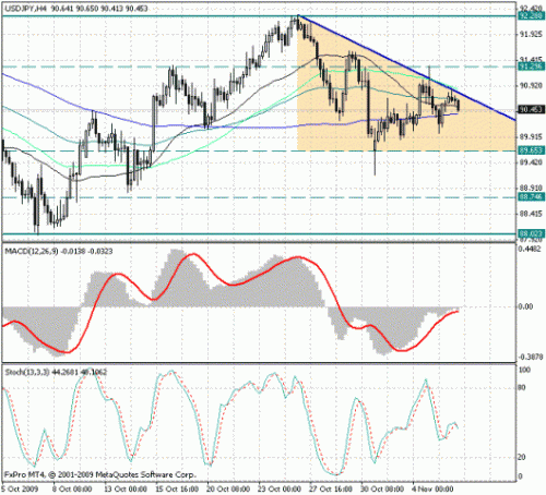 usd_jpy_06_11.gif