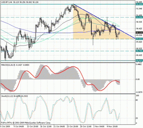 usd_jpy_9_11.gif