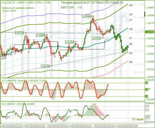 audusd-18012012.png