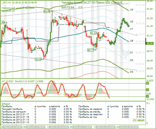 dxy-18012012.png