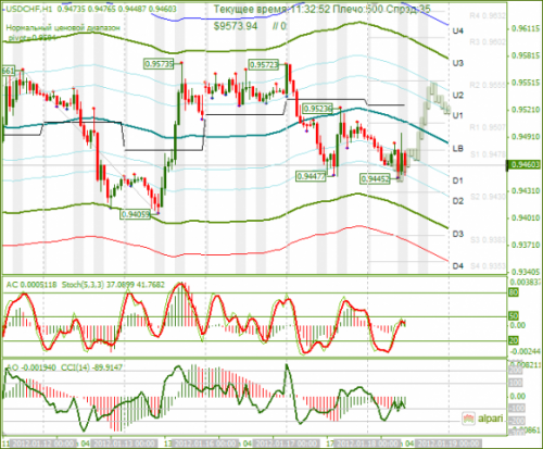 usdchf-18-01-2012.png