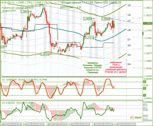 eurusd-18-01-2012.png