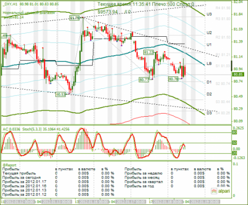 dxy-18-01-2012.png