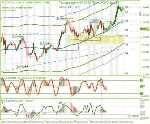 forex-audusd-19012012.png