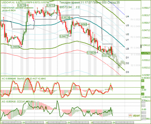 forex-usdchf-19-01-2012.png