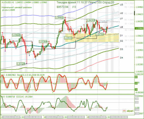 forex-audusd-19-01-2012.png