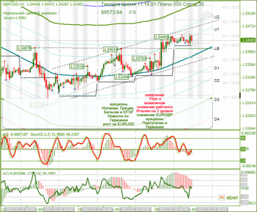 forex-gbpusd-19-01-2012.png