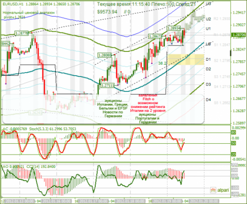 forex-eurusd-19-01-2012.png