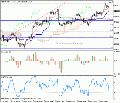 GBP_USD_2009-11-10.gif