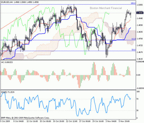 EUR_USD_2009-11-10.gif