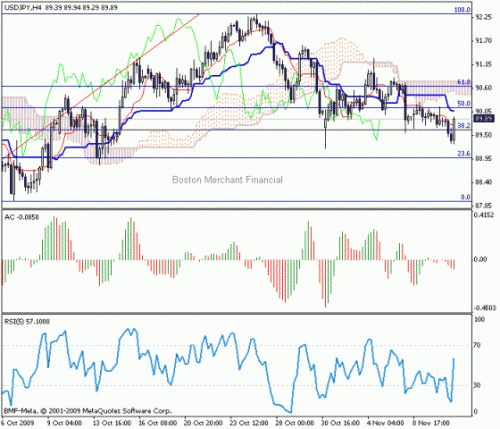 USD_JPY_2009-11-11.gif