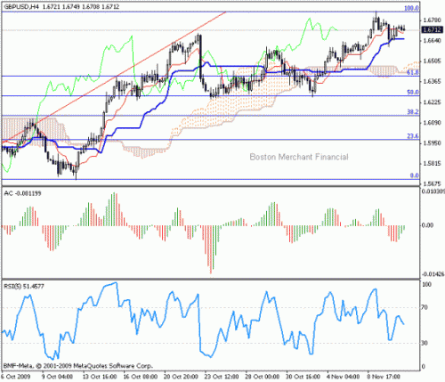 GBP_USD_2009-11-11.gif