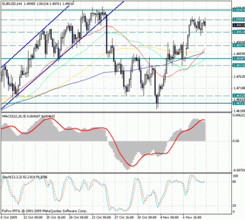eur_usd_11_11.gif