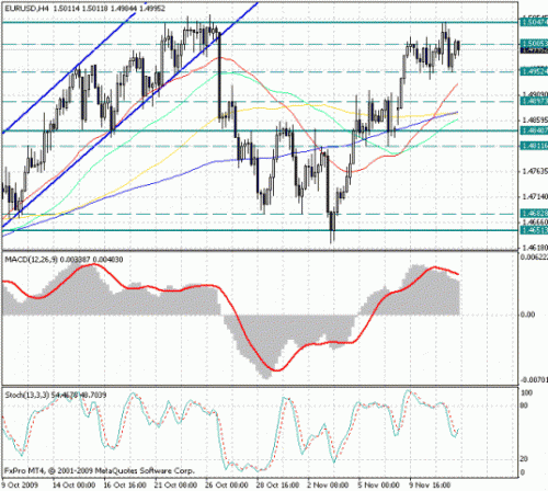 eur_usd_12_11.gif