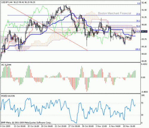 USD_JPY_13_11_2009.gif