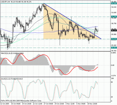 usd_jpy_13_11.gif