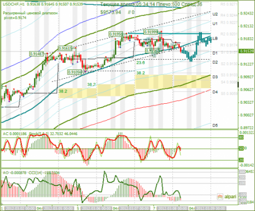 forex-technical-analysis-usdchf-08032012.png