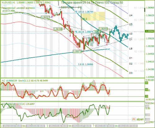 forex-technical-analysis-audusd-08032012.png