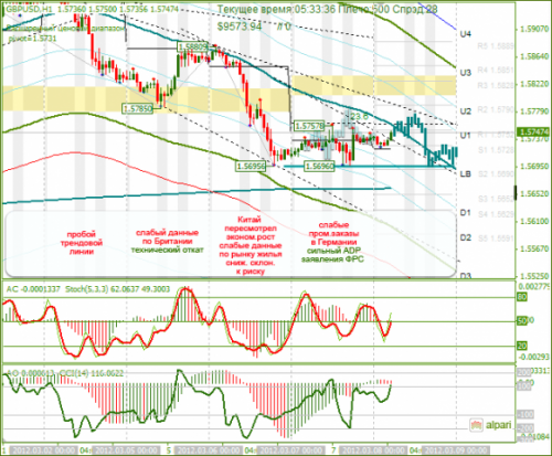 forex-technical-analysis-gbpusd-08032012.png