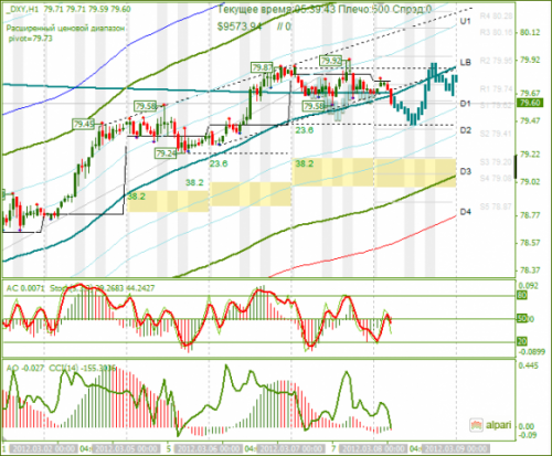 forex-technical-analysis-dxy-08032012.png