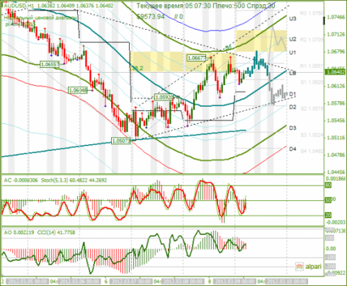 forex-technical-analysis-audusd-09032012.png