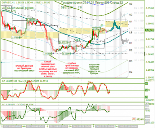 forex-technical-analysis-gbpusd-09032012.png