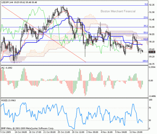 USD_JPY_16_11_2009.gif