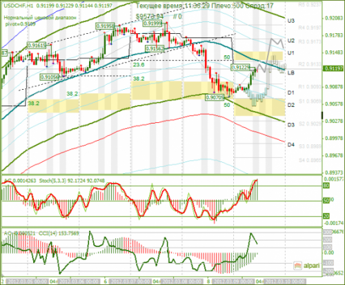 forex-usdchf-09-03-2012.png