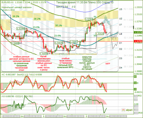 forex-eurusd-09-03-2012.png