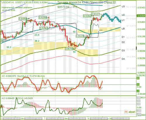 forex-technical-analysis-usdchf-12032012.png