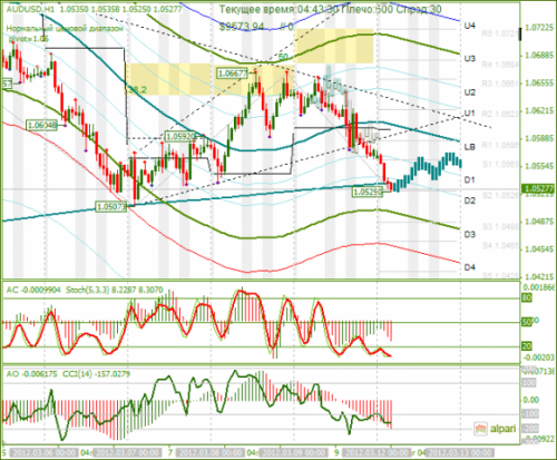 forex-technical-analysis-audusd-12032012.png